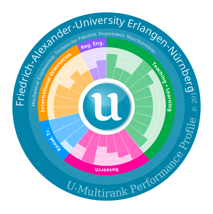 Zum Artikel "U-Multirank"