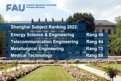 Zum Artikel "Shanghai-Ranking: FAU mit 4 Fächern unter den Top 100 weltweit"